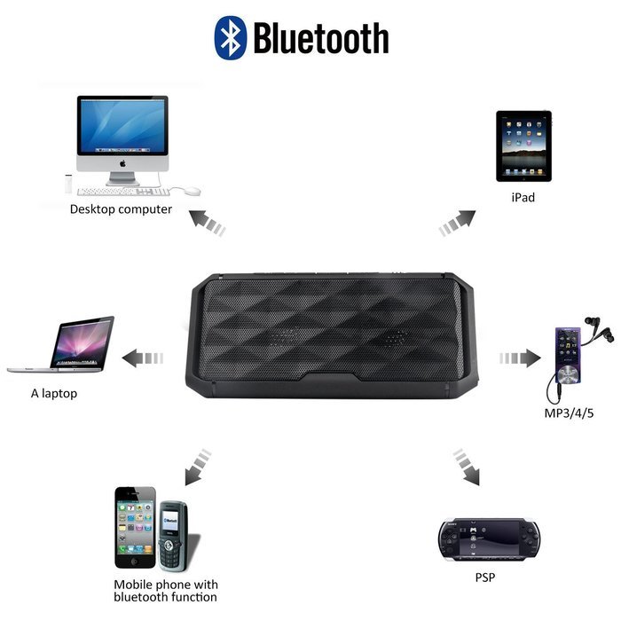 J&L-26 Portable Bluetooth 4.0 Speaker, 6W output wireless stereo speakers with built-in microphone for handsfree... N4