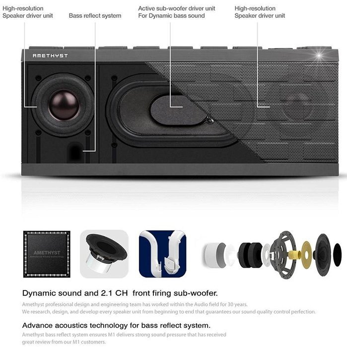 Amethyst Innovations M175GR Portable Bluetooth Speaker, Gray N6
