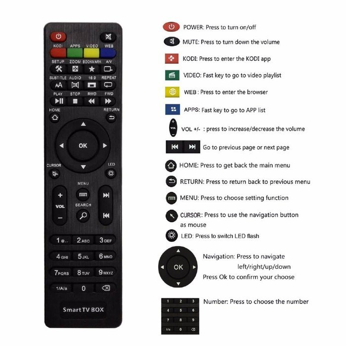 2016 Q Box Android 5.1 TV BOX Amlogic S905 64bits QBOX 2GB/16GB Gigabit LAN WiFi Bluetooth H.265 KODI Full Loaded... N4