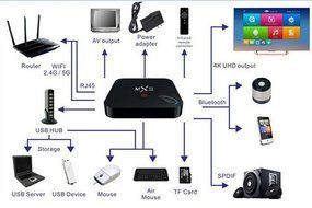 Maxfind MXIII(MX3) Amlogic S802 Android (KitKat 4.4) Quad-Core TV Box 4K HD XBMC Streaming Media Player 3D-HD... N2