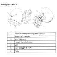 Sonlipo Wireless Speaker Bluetooth V3.0 Stereo Music Outdoor Sport Waterproof Mini Speakers Built-in Microphone... N9