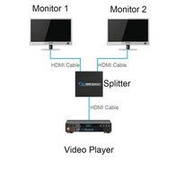 REDGO 1080P HDMI Male to 2 HDMI Female 1 in 2 out Splitter Black Cable Adapter Converter N19