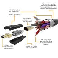AmazonBasics High-Speed Micro-HDMI to HDMI Cable - 6 Feet (Latest Standard) N6
