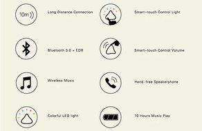 CHOCOLIGHT Speaker 360-degree No Angular Design Colorful LED Light Gravity Sensor Smart Touch-Sensitive Control... N6