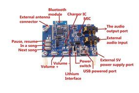 SMAKN&reg; Bluetooth stereo plate / wireless Bluetooth speaker / Bluetooth speaker module / Bluetooth board N5