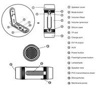 Bluetooth Speaker,ELEGIANT Portable Wireless Speaker,Support Mobile 4000MAH Power Bank, Microphone, Emergency... N33