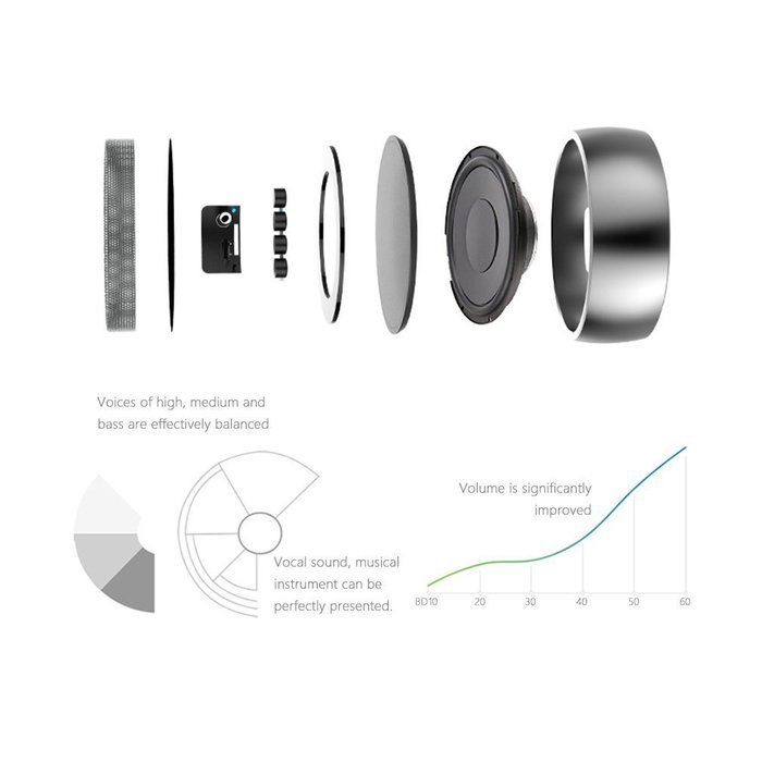 Bluetooth Speaker ,LESHP Metal Bluetooth Wireless Speaker with Super Bass, Perfect Sound Speaker for Golf, Beach... N8