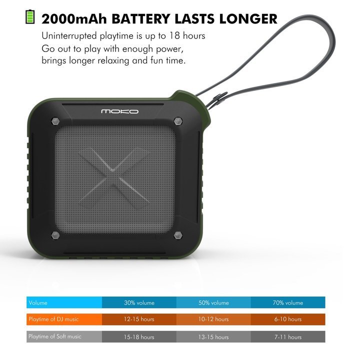 MoKo Bluetooth Speaker, Portable Outdoor / Shower Wireless Bluetooth 4.0 Speaker, Waterproof & Shockproof, 5W... N3