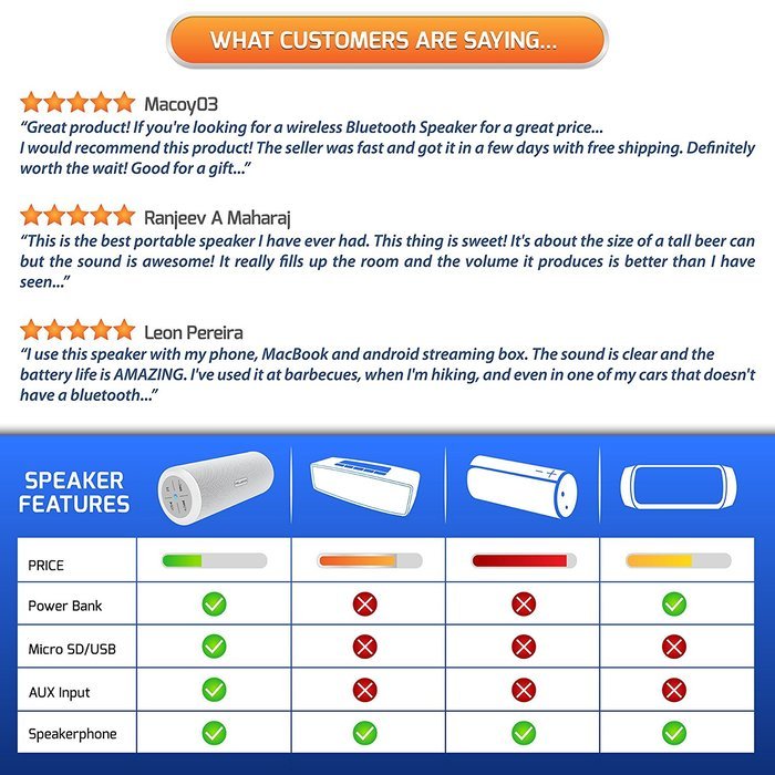 Volume and Bass Hi-Fi Wireless Bluetooth Speaker for Bluetooth Enabled Devices - White N2