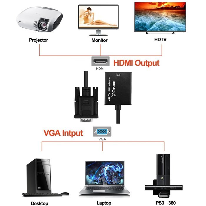 VGA to HDMI Output, Costech HD 1080p TV AV HDTV Video Cable Converter Adapter Plug and Play with Audio for HDTVs... N2