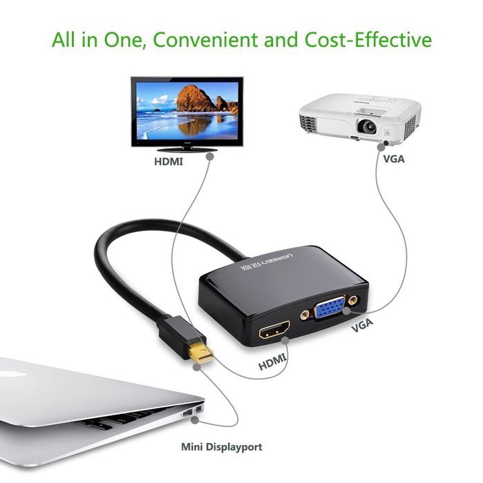 Mini DP to HDMI VGA, Ugreen Mini DisplayPort (Thunderbolt) to HDMI VGA Adapter Converter for Macbook Pro Air iMac... N11