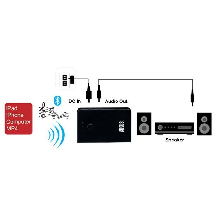 August MR250 Bluetooth Wireless Transmitter - Audio Sender for TV to Bluetooth Headphone - Stream Music from 3.5mm... N12