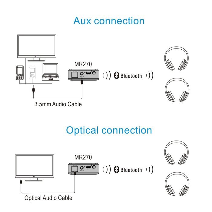 August MR250 Bluetooth Wireless Transmitter - Audio Sender for TV to Bluetooth Headphone - Stream Music from 3.5mm... N41