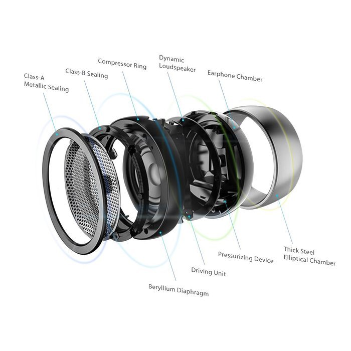 Ultra Portable iPhone Speaker, Inateck Wireless Bluetooth Speaker with Aluminum Body, Enhanced Bass and Superior... N2