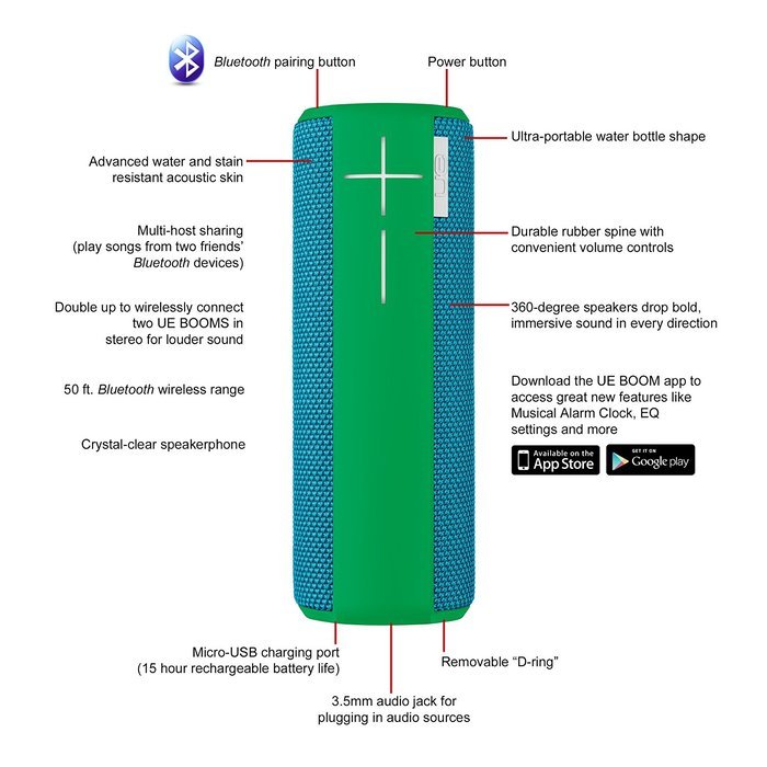 UE BOOM Wireless Bluetooth Speaker - Aqua N5