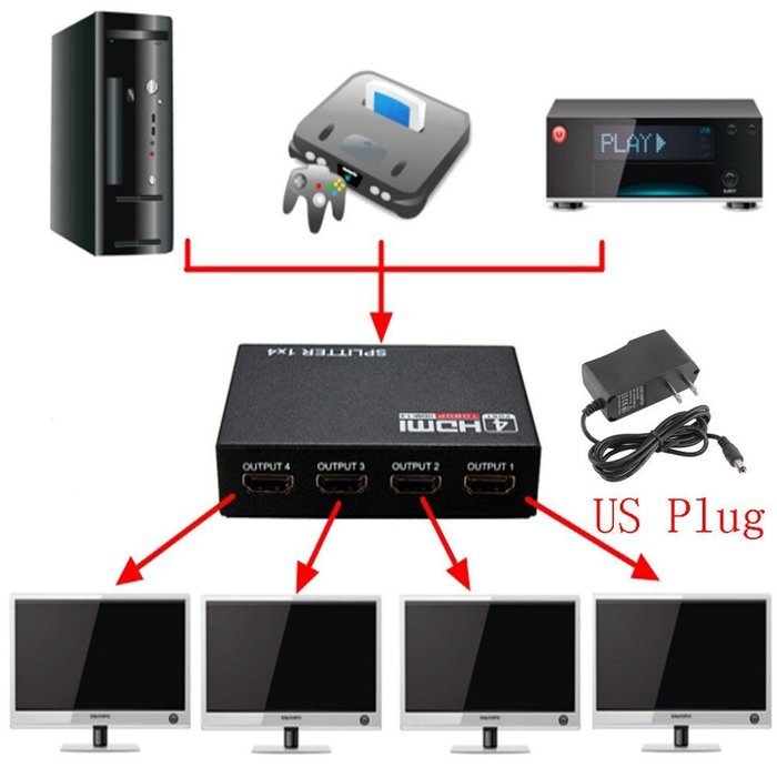 REDGO 1080P HDMI Male to 2 HDMI Female 1 in 2 out Splitter Black Cable Adapter Converter N14