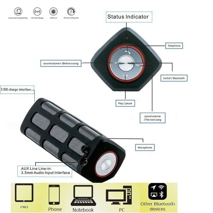 Maishengjie Bluetooth Speakers,with Power Bank, Built-in 7000mAh Rechargeable Battery, 20 Hours Playtime, Powerful... N2