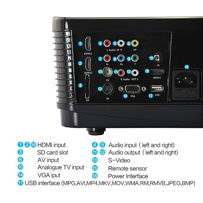 3*HDMI USB 3D LED Multimedia HD 3000 lumen Projector 1080P Native 1280*768 Contrast Ratio 2000: 1 N4
