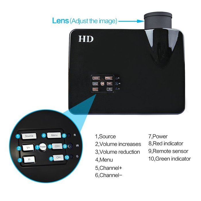 3*HDMI USB 3D LED Multimedia HD 3000 lumen Projector 1080P Native 1280*768 Contrast Ratio 2000: 1 N5
