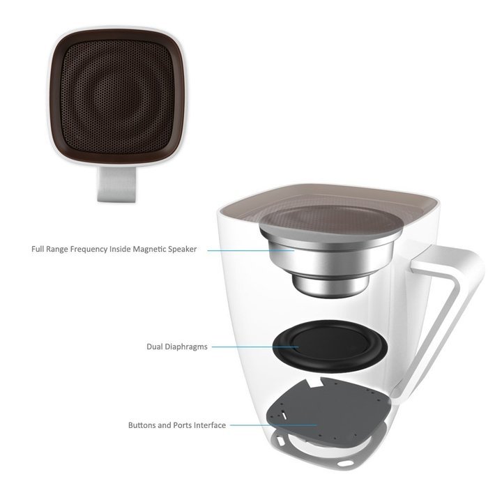 GGMM&reg; M-Mocha Ultra-Portable Wireless Bluetooth Speaker, Powerful Sound, Works with Apple iPhone, iPad, iPad mini... N6