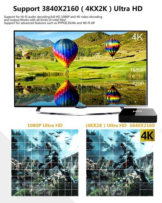M95 Amlogic S905 DRR3 1GB Memory and 8GB Storage TV Box Quad Core Android 5.1 Wifi Module Support KODI Streaming... N6