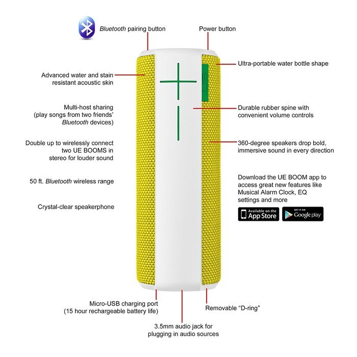 UE BOOM Wireless Bluetooth Speaker - Citrus N5