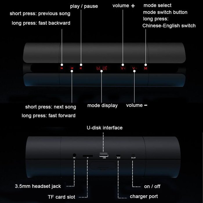 Solarphy Best Bluetooth Speakers Portable NFC FM TF Card HIFI 3D Stereo Super Bass Car Audio Loudspeaker Wireless... N6