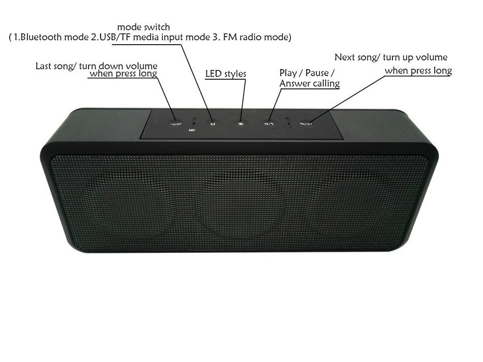 Creative Fun Spectrum Wireless Bluetooth Speaker with FM-radio, TF Card, USB Drive, Microphone, Works for iPhone... N4