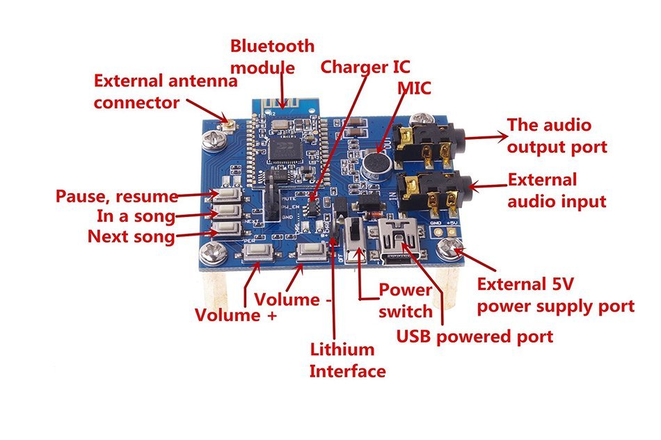 SMAKN&reg; Bluetooth stereo plate / wireless Bluetooth speaker / Bluetooth speaker module / Bluetooth board N5