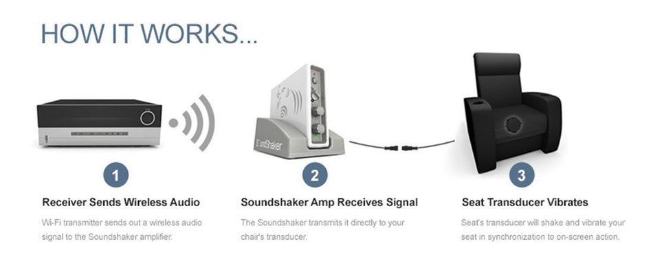 SoundShaker Sound Shaker Bass (4) Tactile Transducers and (1) Amplifier Kit For Home Theater Seating N2