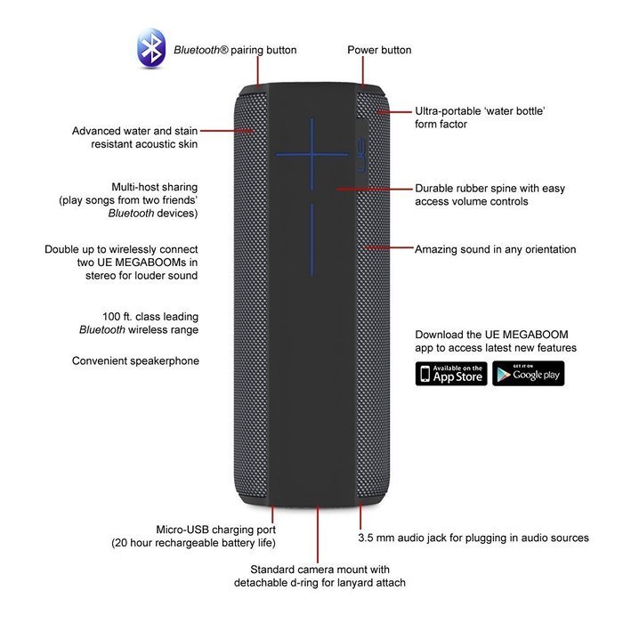 UE MEGABOOM Charcoal Black Wireless Mobile Bluetooth Speaker - Waterproof and Shockproof - (Certified Refurbished) N5
