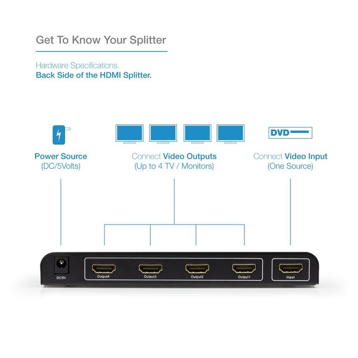Expert Connect | 1x4 HDMI Splitter | 4 Port | 1 in - 4 out | Full HD/3D | 1080P | HDMI 1.3 | HDTV | PS4 / PS3... N4