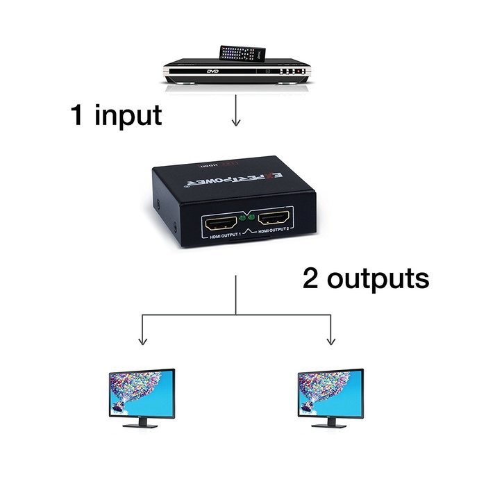 Expert Connect | 1x4 HDMI Splitter | 4 Port | 1 in - 4 out | Full HD/3D | 1080P | HDMI 1.3 | HDTV | PS4 / PS3... N8