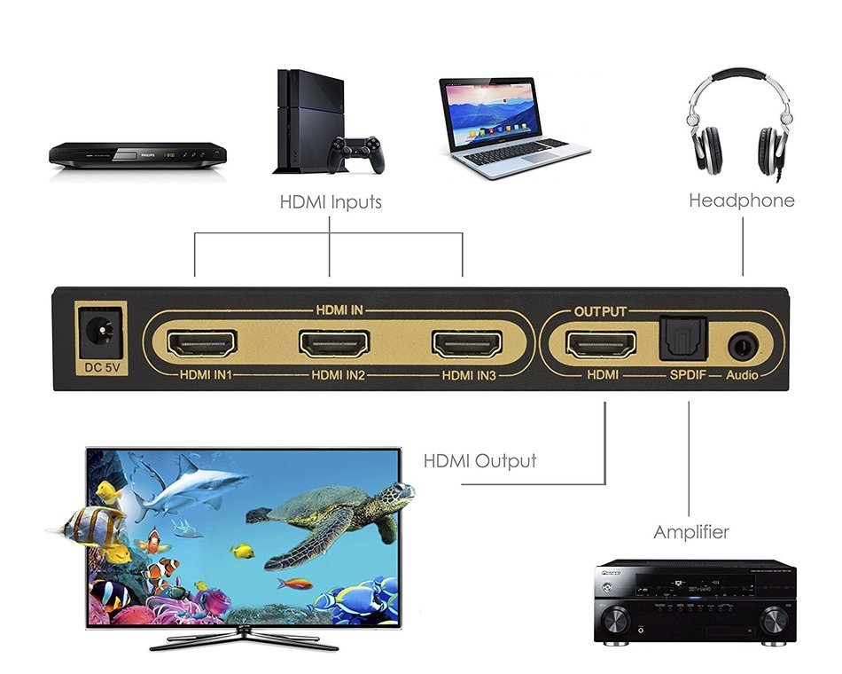 Expert Connect | 1x4 HDMI Splitter | 4 Port | 1 in - 4 out | Full HD/3D | 1080P | HDMI 1.3 | HDTV | PS4 / PS3... N14
