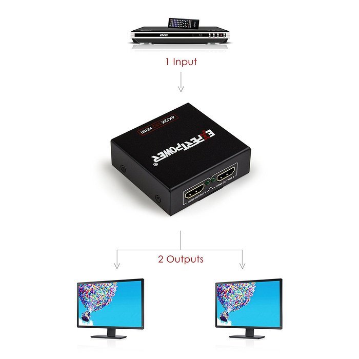 Expert Connect | 1x4 HDMI Splitter | 4 Port | 1 in - 4 out | Full HD/3D | 1080P | HDMI 1.3 | HDTV | PS4 / PS3... N19