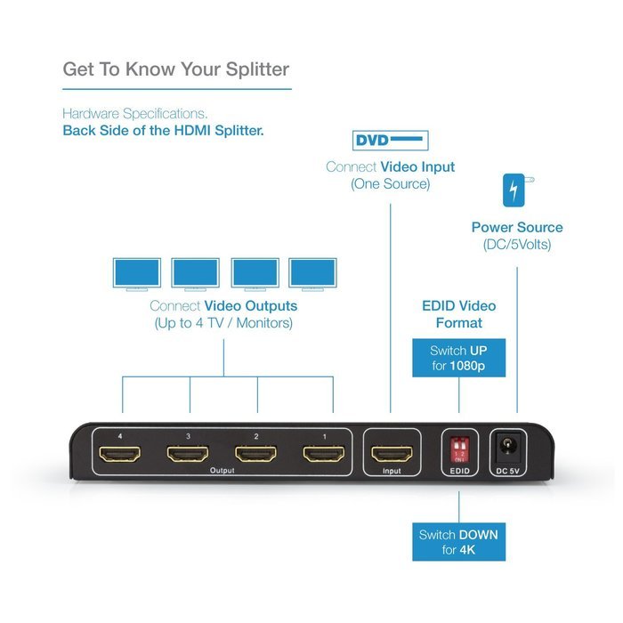 Expert Connect | 1x4 HDMI Splitter | 4 Port | 1 in - 4 out | Full HD/3D | 1080P | HDMI 1.3 | HDTV | PS4 / PS3... N34