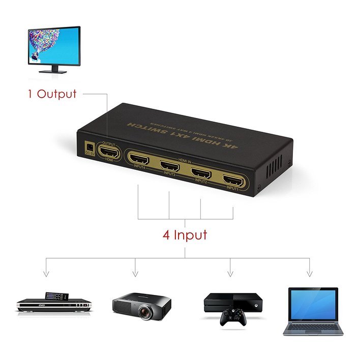 Expert Connect | 1x4 HDMI Splitter | 4 Port | 1 in - 4 out | Full HD/3D | 1080P | HDMI 1.3 | HDTV | PS4 / PS3... N39