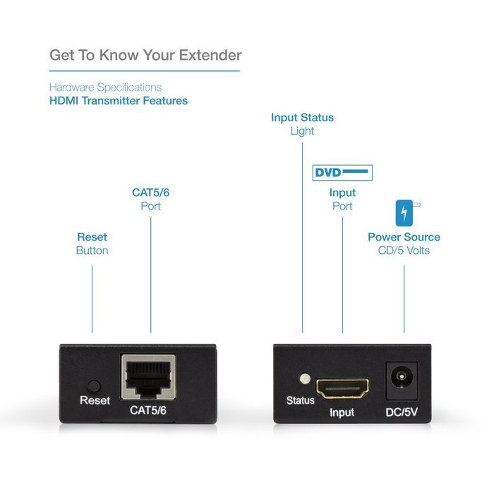 Expert Connect | 1x4 HDMI Splitter | 4 Port | 1 in - 4 out | Full HD/3D | 1080P | HDMI 1.3 | HDTV | PS4 / PS3... N45