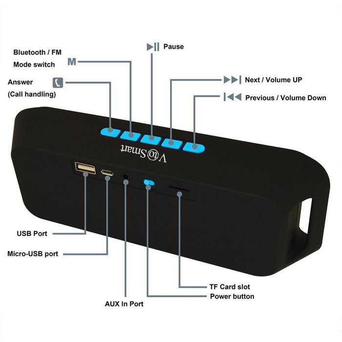 VtoSmart Stereo Waterproof Outdoor Portable Bluetooth Wireless Speaker,Louder Dual-Driver and Built-in Microphone... N19