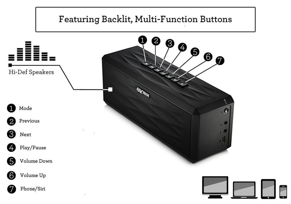SHARKK Boombox Wireless Bluetooth Speaker with 18 Hour Playtime Battery Life and Award Winning Top Rated High-Def... N13
