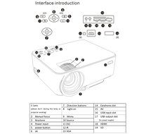 Pico Projector, SJY HD 170" Mini LCD LED 800x480P Entertainment Multimedia Video Projector Zoom Adjust Mute Fans... N13