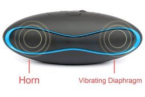 Bluetooth speaker,Ubit Wireless Bluetooth Stereo Speaker Built-in Mic for Speakerphone-Portable,FM,TF Card N4