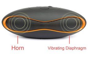 Bluetooth speaker,Ubit Wireless Bluetooth Stereo Speaker Built-in Mic for Speakerphone-Portable,FM,TF Card N12