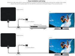 EnergyPal AN51 Amplified Indoor HDTV Antenna 50 Mile Range With Power Supply and 10ft Coax Cable N11