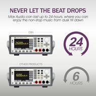 Bluetooth Speakers, COMISO Waterproof Portable Bluetooth Wireless Sport Speaker, 5W Drivers Loud Speakers Up to... N11