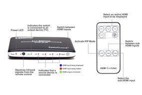 Zettaguard 4K x 2K 4 Port 4 x 1 HDMI Switch with PIP and IR Wireless Remote Control, HDMI Switcher Hub Port Switches... N5