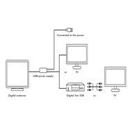 Esky 50 Miles Range Ultra-Thin Indoor Digital HDTV Antenna Built-in Signal Amplifier 10ft Cable N3