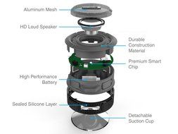 Enegg Mini Portable Sports Wireless Bluetooth Waterproof Outdoor &amp; Shower Speaker With Hands Free Calls for iPhone... N4