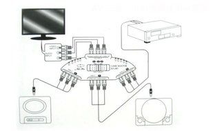 DuaFire 3-Way Audio Video AV RCA Switch Selector Box Splitter For XBOX XBOX360 DVD PS2 PS3 with AV Cable N3