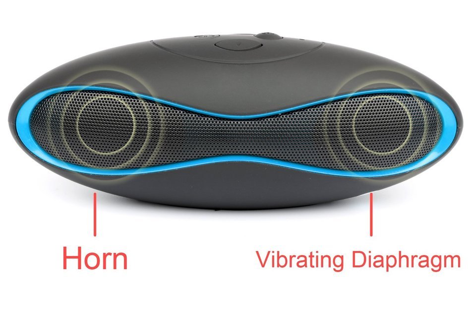 Bluetooth speaker,Ubit Wireless Bluetooth Stereo Speaker Built-in Mic for Speakerphone-Portable,FM,TF Card N4